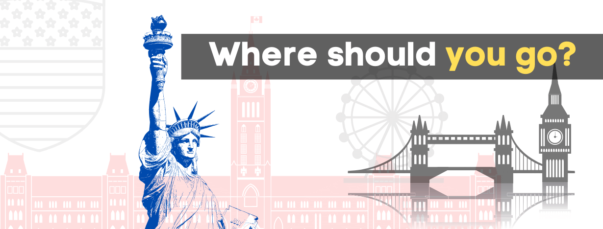 Best Country to Study Abroad